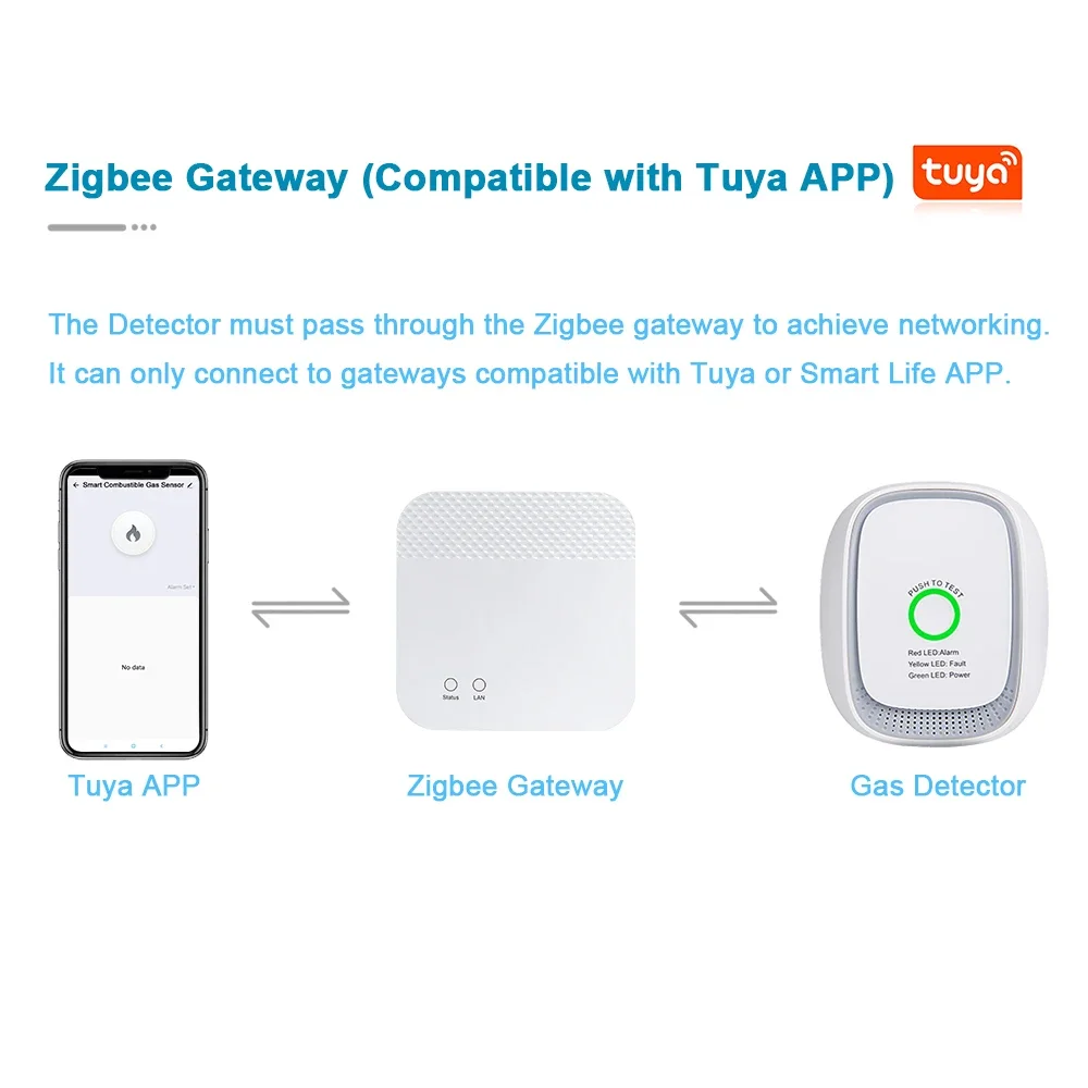 Sensore di Gas Combustibile HE - Tuya Smart recensione e prezzo