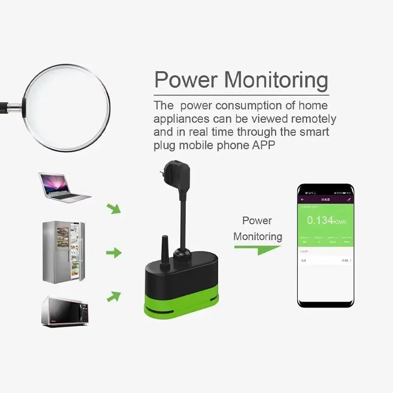 Presa Intelligente WiFi Tuya E - Smart Relay Tuya recensione e prezzo