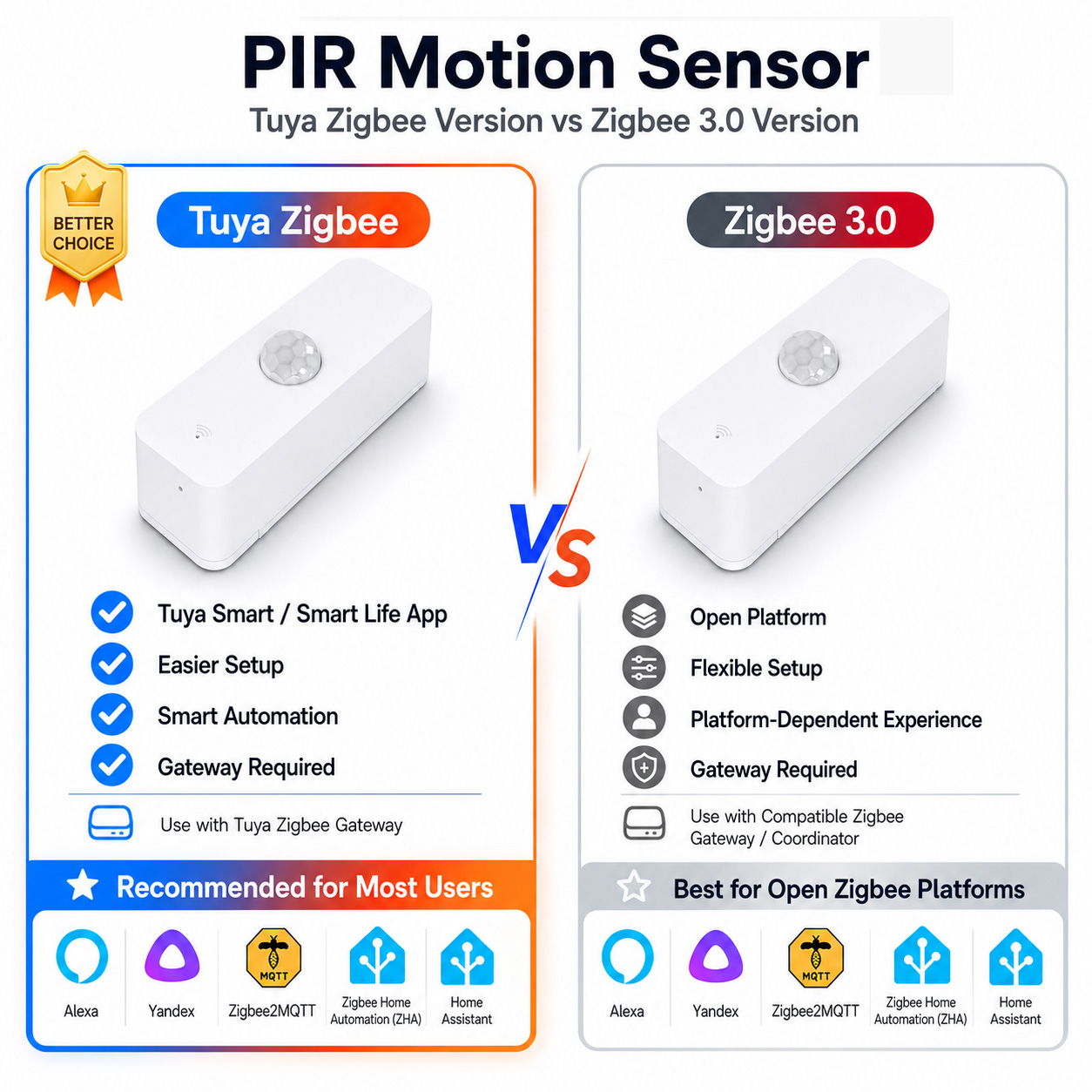 Sensore di movimento PIR Zigbe - Home Assistant Tuya recensione e prezzo