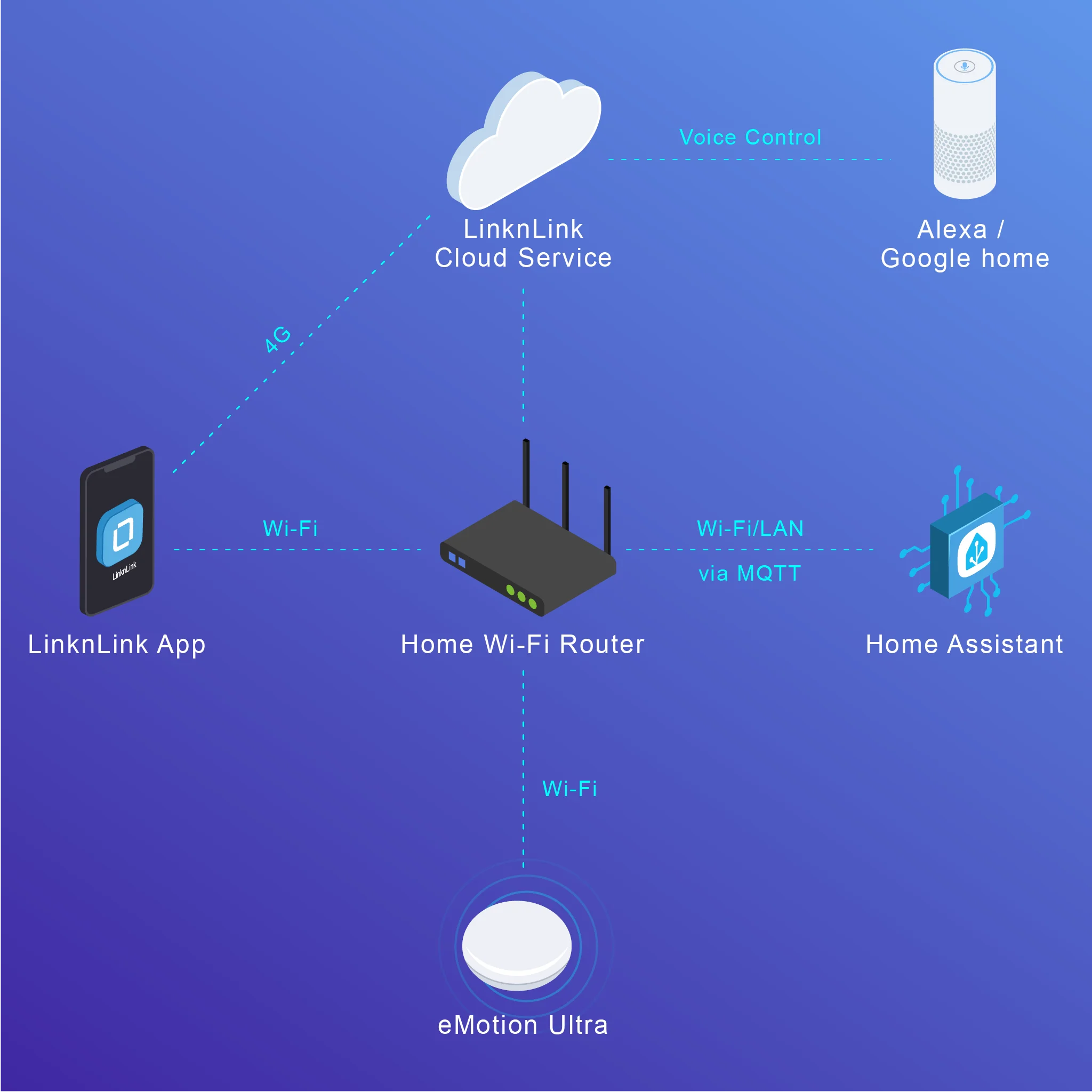 LinknLink EMotion Ultra Sensor - Tasmota recensione e prezzo
