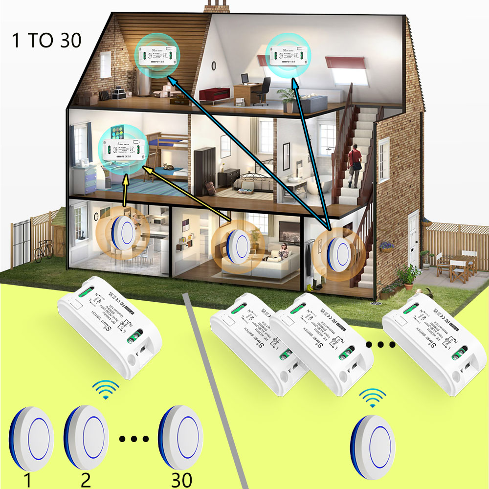 RF 433 Mhz Interruttore della  - Sonoff Basic recensione e prezzo