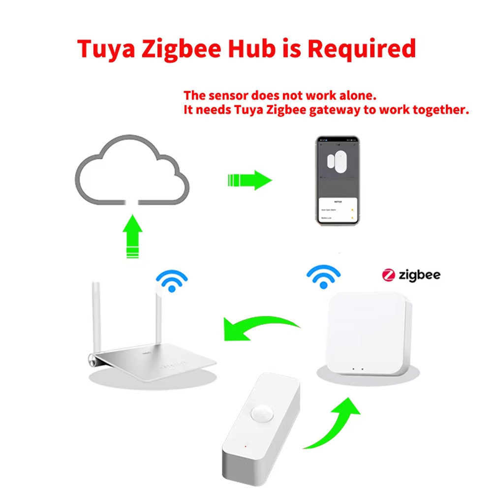 Sensore di Movimento PIR Intel - Home Assistant Tuya recensione e prezzo