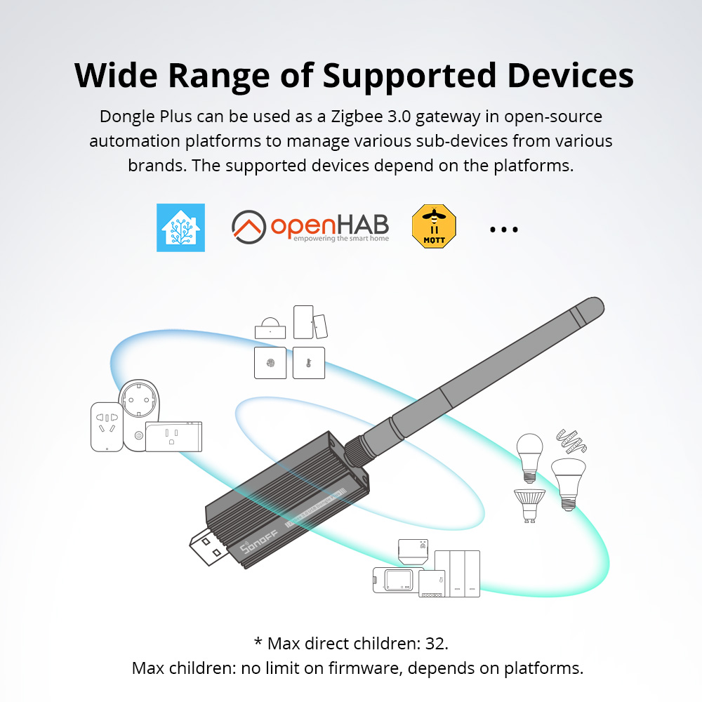 SONOFF Zigbee 3.0 USB Dongle P - Sonoff recensione e prezzo