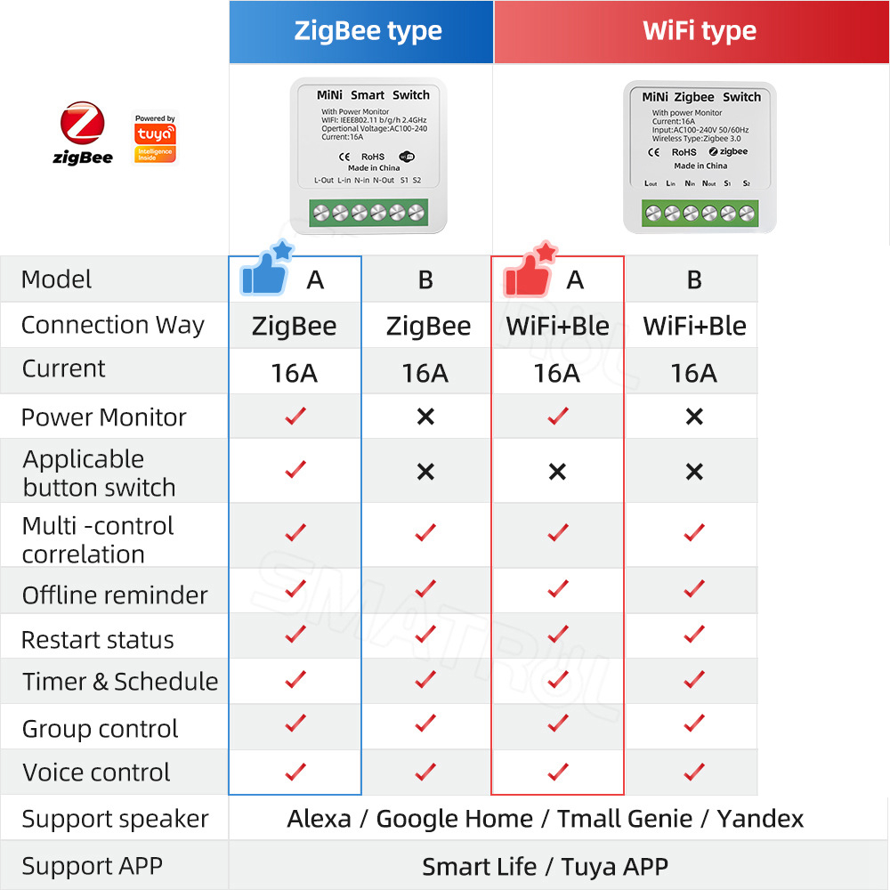 Tuya WiFi Zigbee Smart Switch  - Sonoff Basic recensione e prezzo
