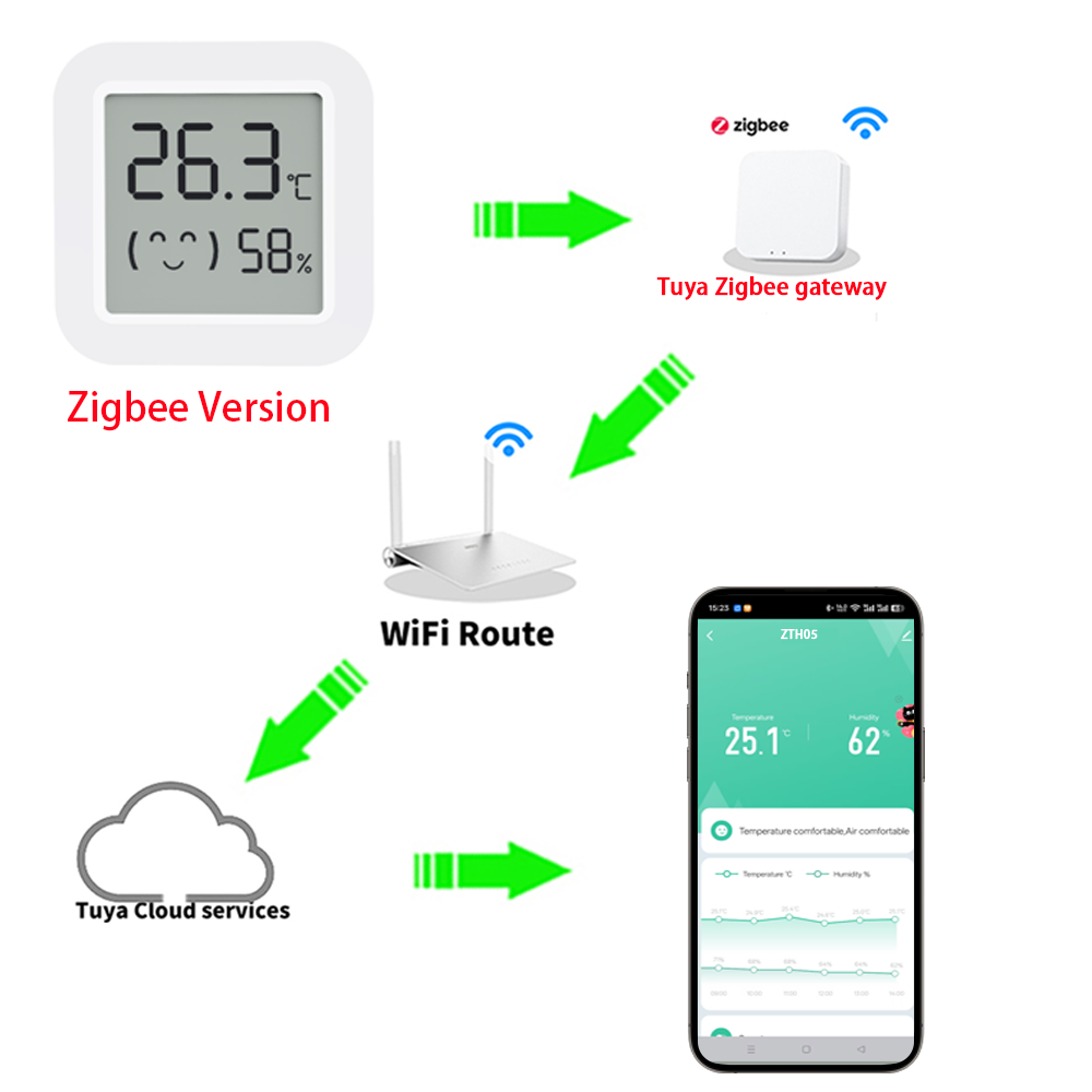 Sensore di Temperatura e Umidi - Tuya Smart recensione e prezzo