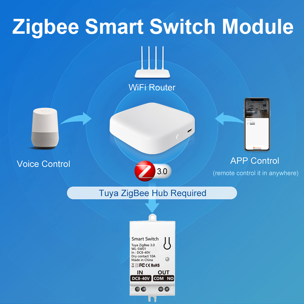 Modulo Interruttore Intelligen - Smart Relay Tuya recensione e prezzo