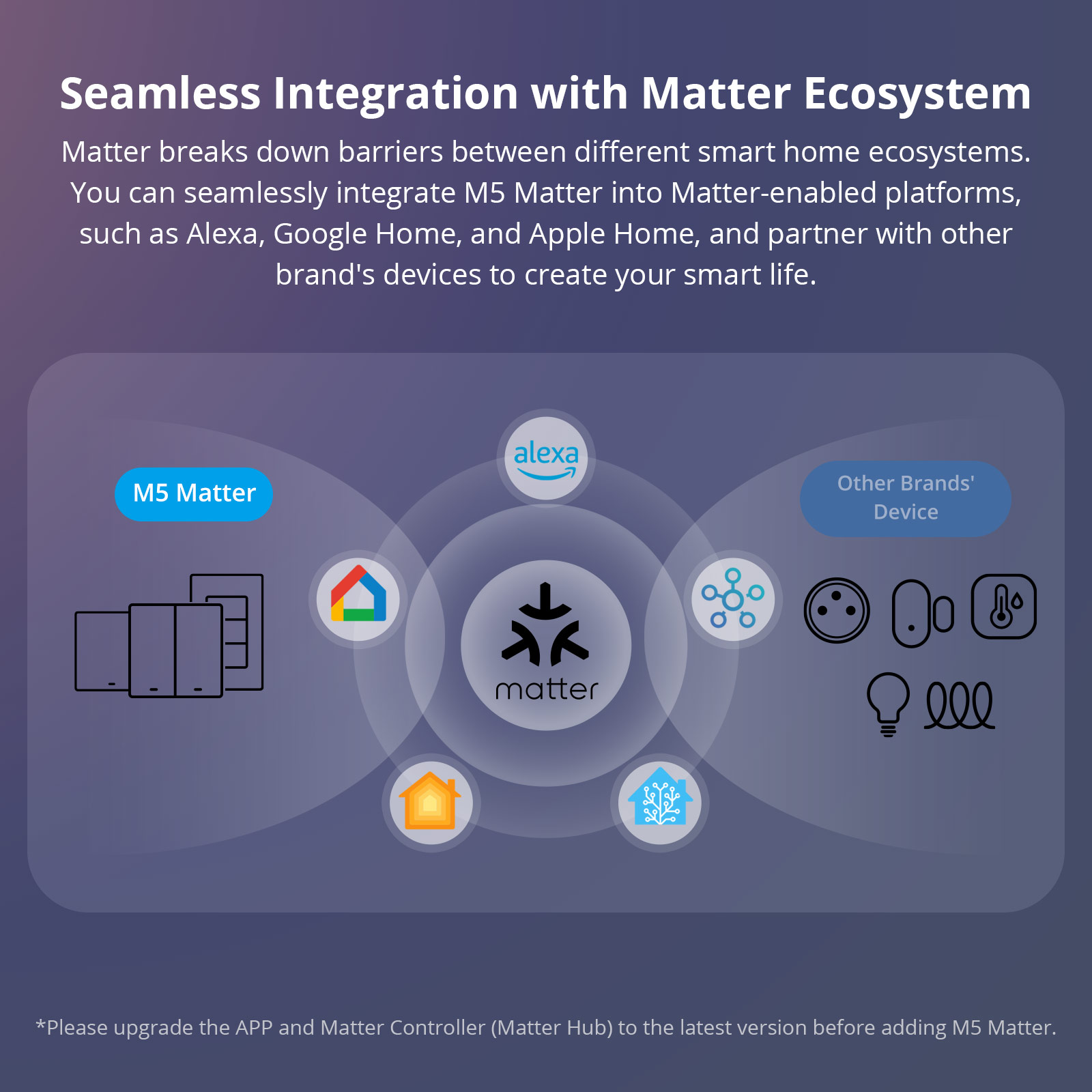 SONOFF M5 Matter WiFi Smart Wa - Sonoff Basic recensione e prezzo
