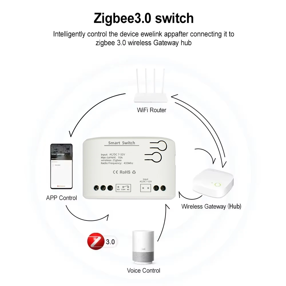 Apriporta Garage Intelligente  - Sonoff Mini R4 recensione e prezzo